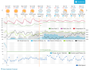 Screenshot 2025-12-27 at 09-19-18 Torrance CA 10-Day Weather Forecast Weather Underground.png